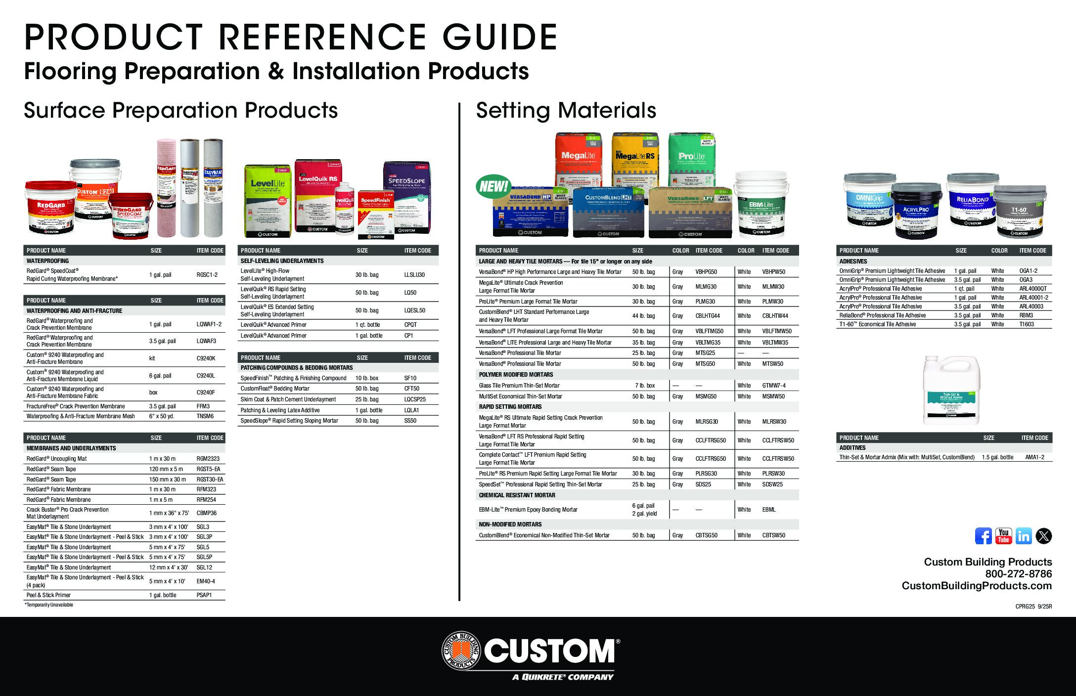 Custom Products Reference Chart