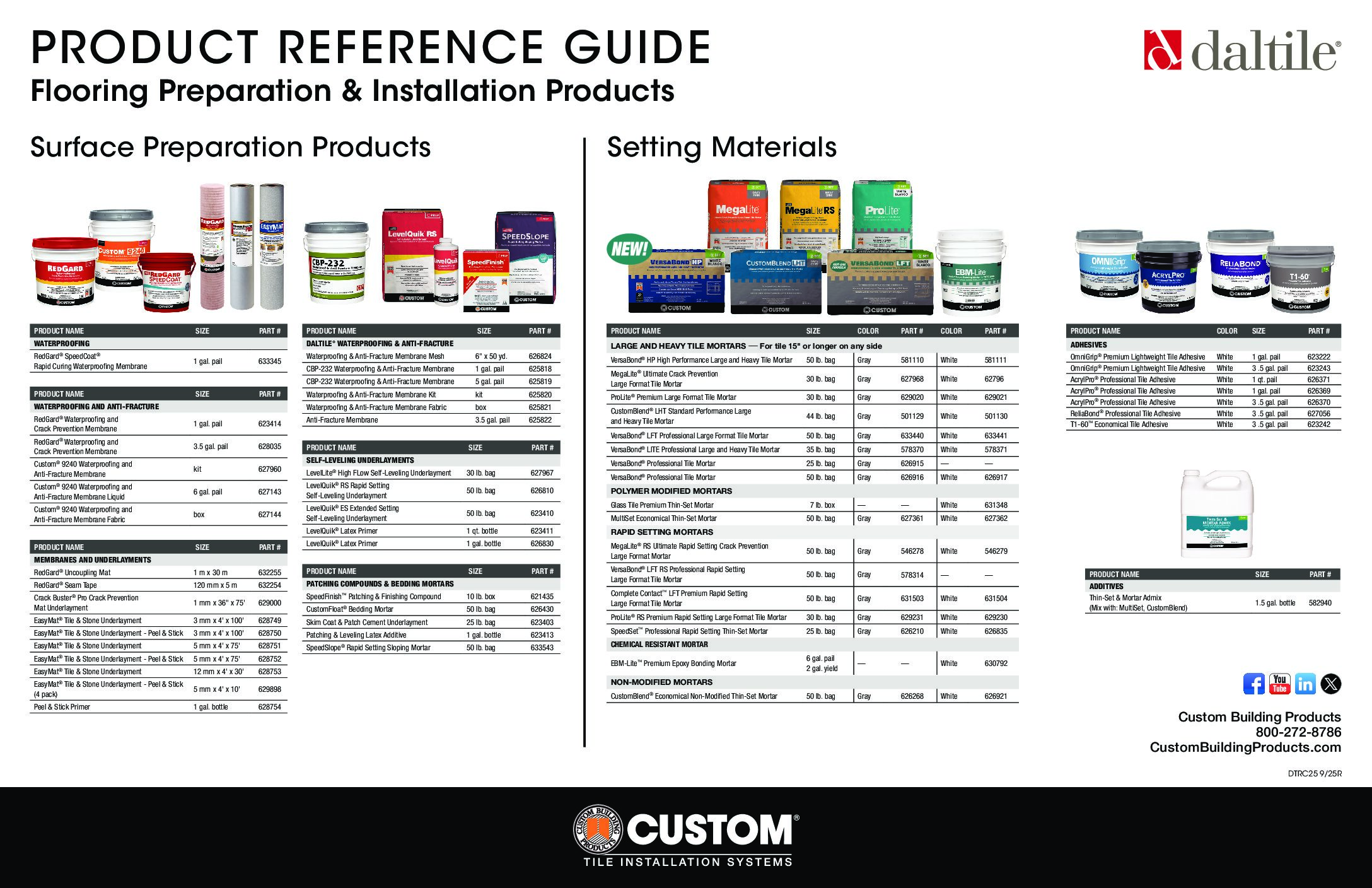 Daltile® Reference Charts